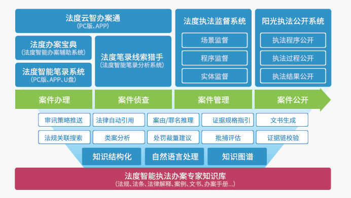 新澳2025芳草地资料大全的全面释义、解释与落实、构建解答解释落实